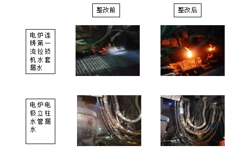 養成節水好習慣 樹立綠色新風尚——淮鋼公司迎接第29個全國城市節水宣傳周